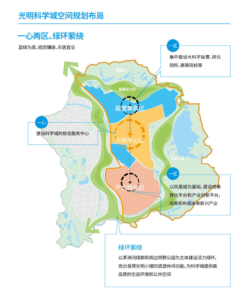 光明科学城空间规划 Guangming Science Town Planning